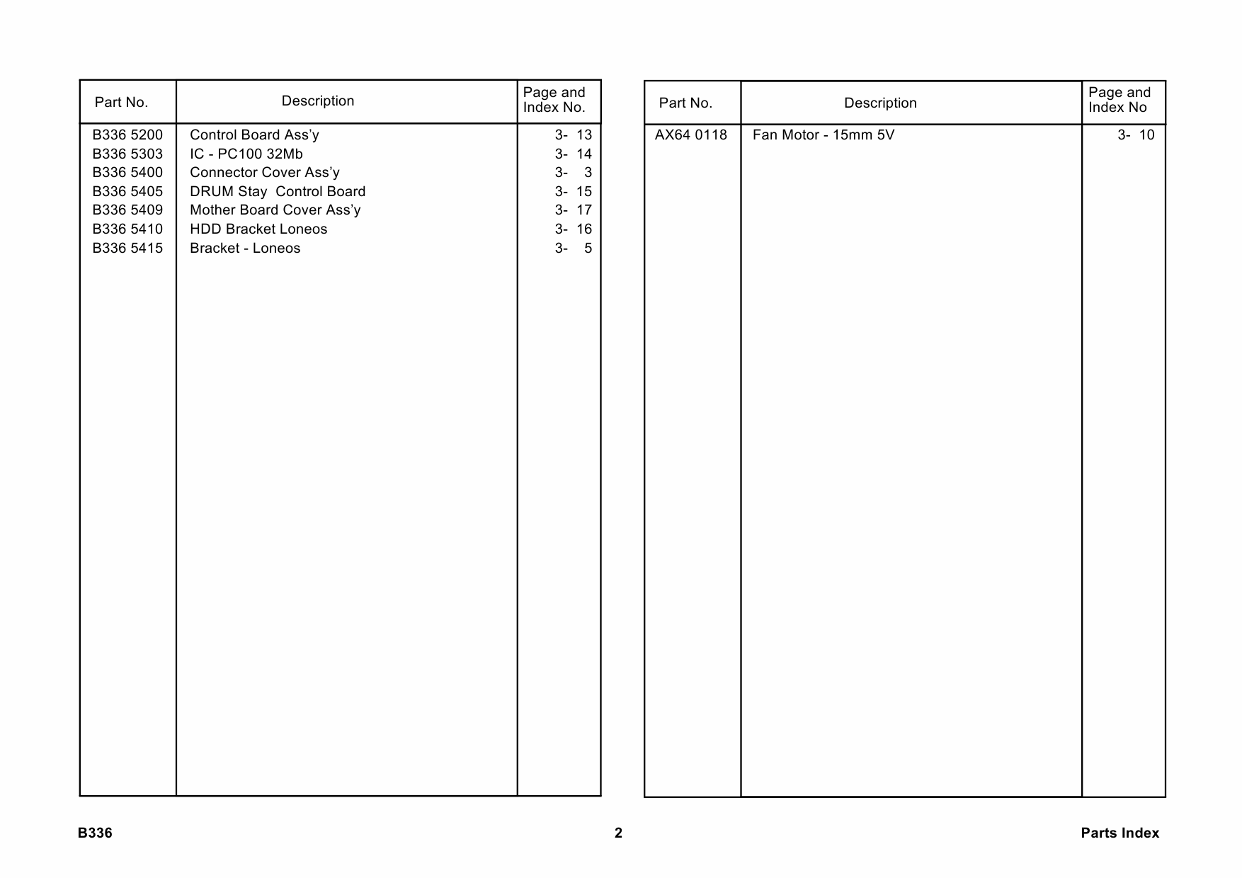 RICOH Options B336 PRINTER-CONTROLLER-850 Parts Catalog PDF download-5